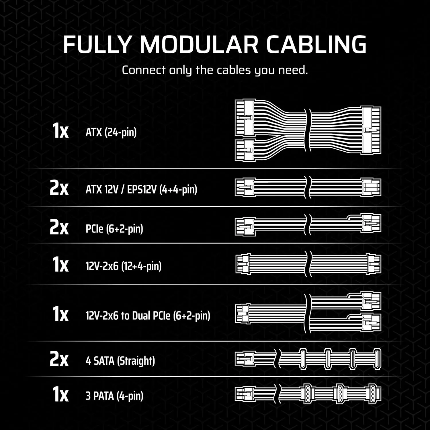 CORSAIR RM750x Fully Modular Low-Noise ATX Power Supply – ATX 3.1 Compliant – PCIe 5.1 Support – Cybenetics Gold Efficiency – Native 12V-2x6 Connector – Black
