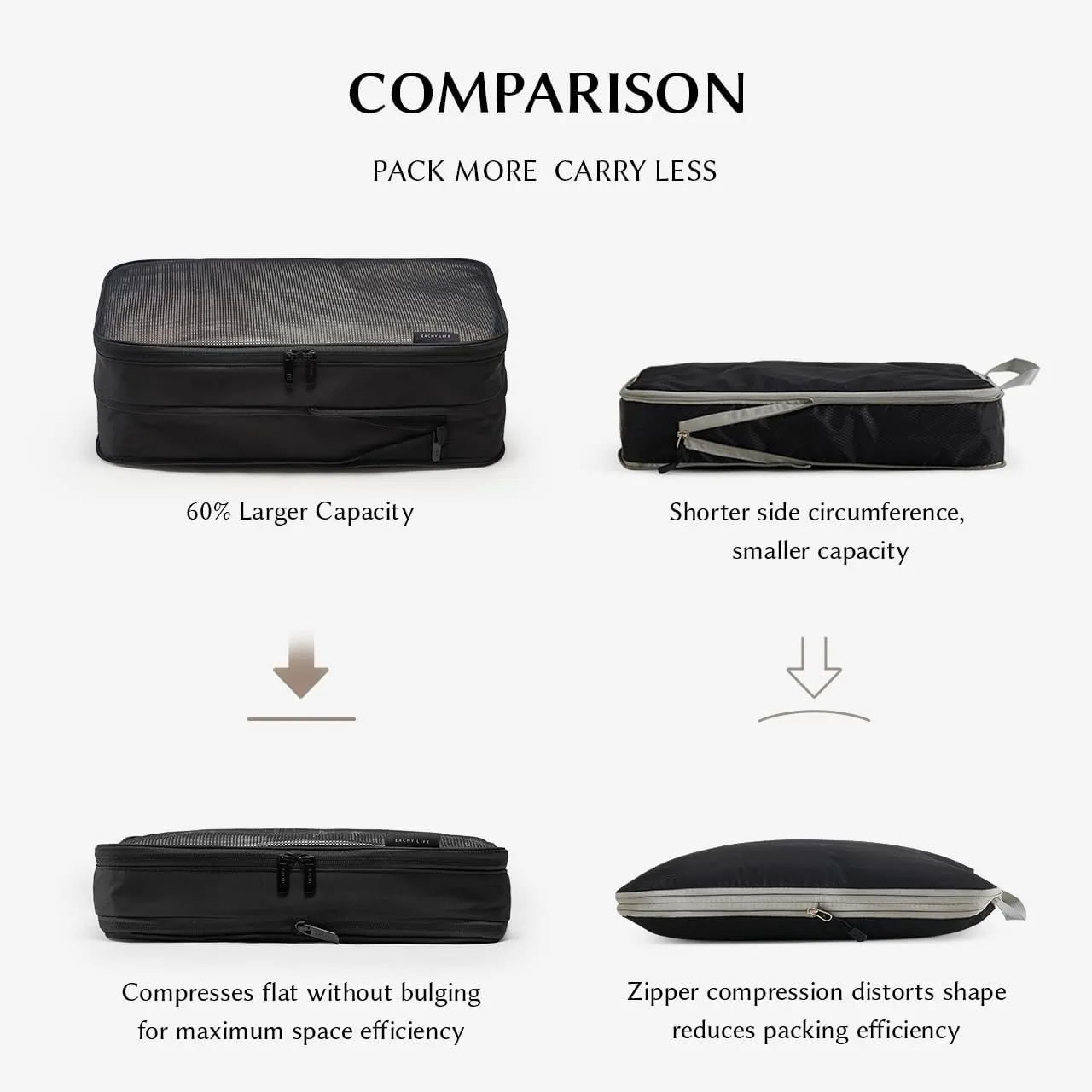 EACHY 6 Set Compression Packing Cubes for Travel & Carry-On, Space-Saving Luggage Organizers & Compression Bags for Clothes & Shoes, Ideal for Vacation & Cruise Essentials