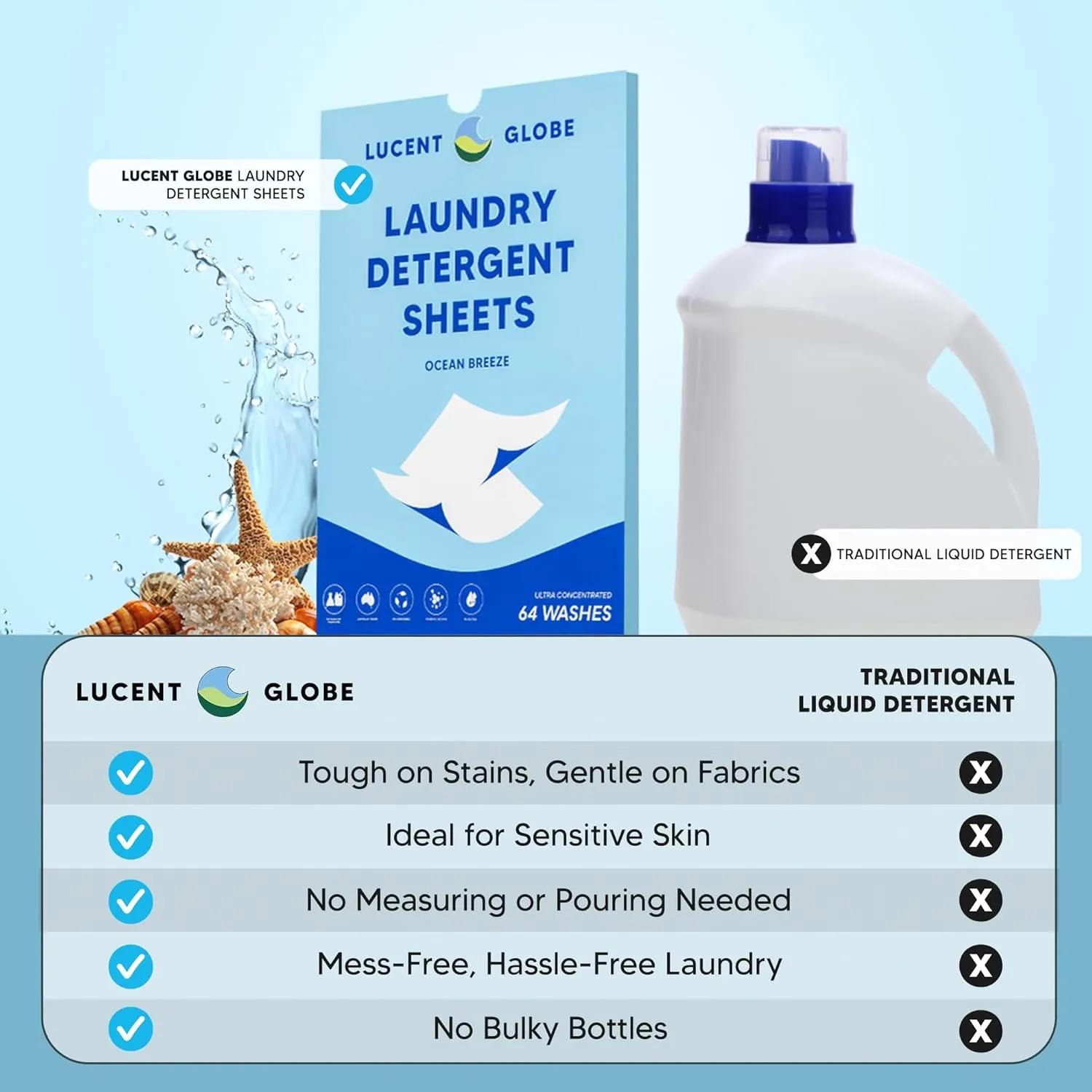 Laundry Detergent Sheets - Pre-Measured Laundry Sheets - Powerful Stain Removal - Gentle on Skin & Fabrics - Works in All Washers - Convenient. (Ocean Breeze - 384 Sheet Bulk Pack)