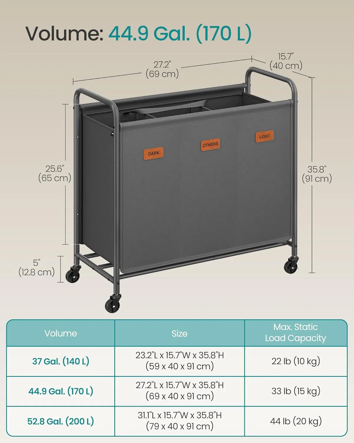 SONGMICS 3-Section Laundry Sorter, Laundry Hamper with Wheels, Rolling Clothes Hamper Cart with Large Capacity and Removable Bags, for Laundry Room, Bedroom, Bathroom, Slate Gray URLS330G01