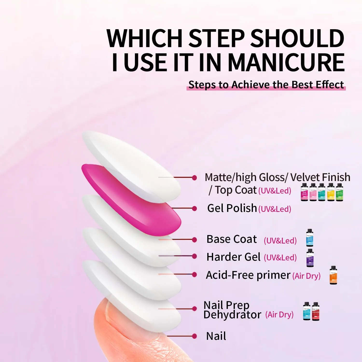 Velvet Finish Top Coat, 120ml/4fl.ozt, Gel Polish Nail Polish for Nail Art Manicure DIY